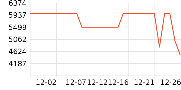 ����ϴ�����ʷ�۸�