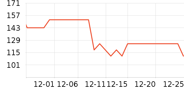 ����ͨ��Ʒ��ʷ�۸�