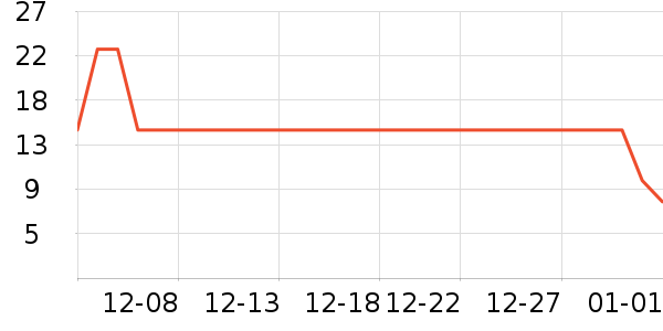 ����������ˮ����ʷ�۸�