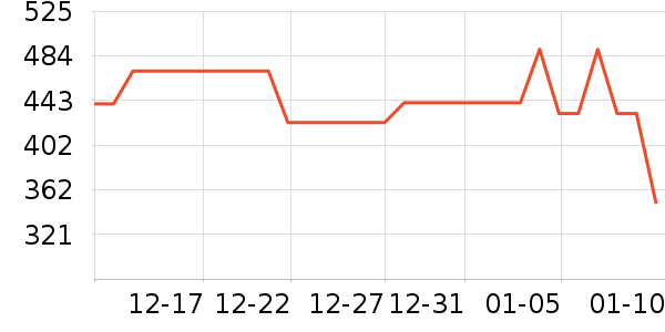 ��ϣ�ͻ����װ��ʷ�۸�