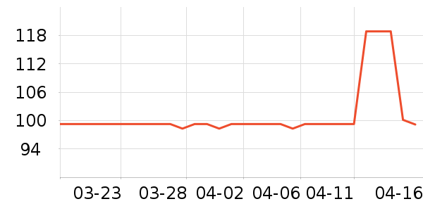 ���ţ����ʷ�۸�