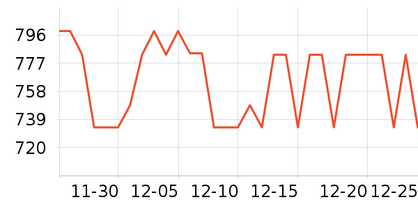 С��������ֱ���ʷ�۸�