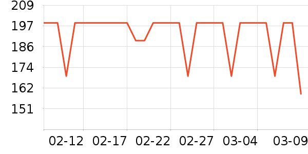 ŷ���µ綯������ʷ�۸�