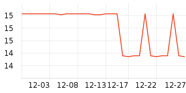 ���θ��/������ʷ�۸�