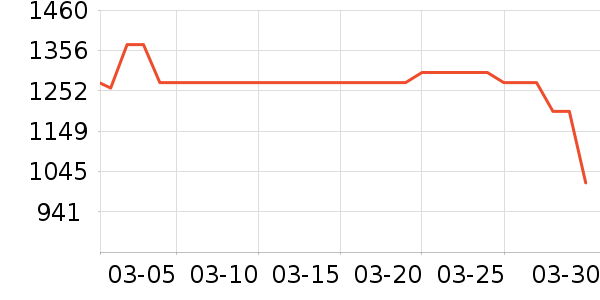 ������ˮ����ʷ�۸�