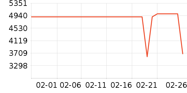 ����ϴ�����ʷ�۸�