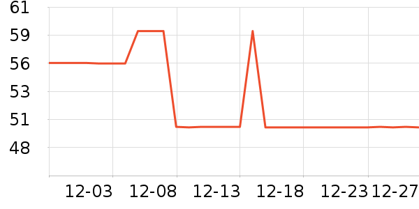 TELESIN���������ʷ�۸�