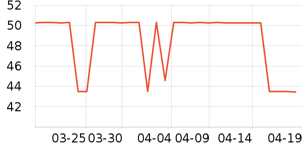 TELESIN���������ʷ�۸�