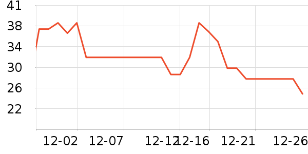 �����ò����̲�Ʒ��ʷ�۸�