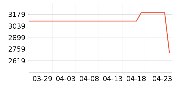 ��Ϊƽ�������ʷ�۸�