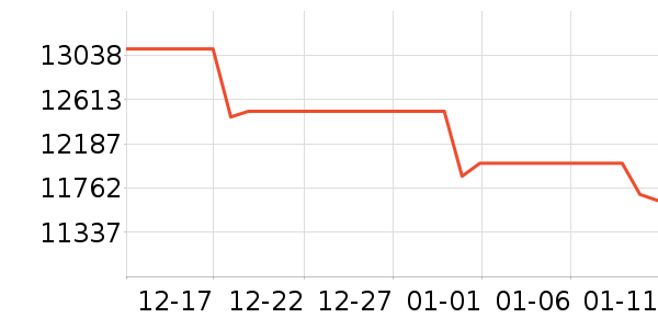 ��ʿ����/΢�������ʷ�۸�