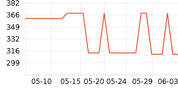 ��ŵ�绰����ʷ�۸�