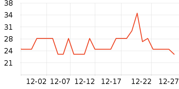 ά�������ֽ��ʷ�۸�