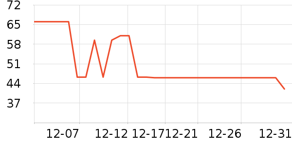 ��ѩʳƷ������ʷ�۸�