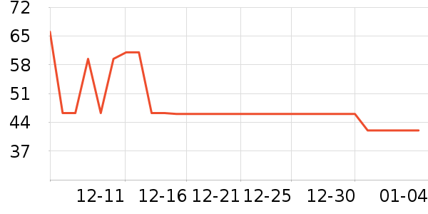 ��ѩʳƷ������ʷ�۸�