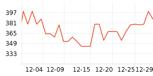 �����/DHA ��ʷ�۸�