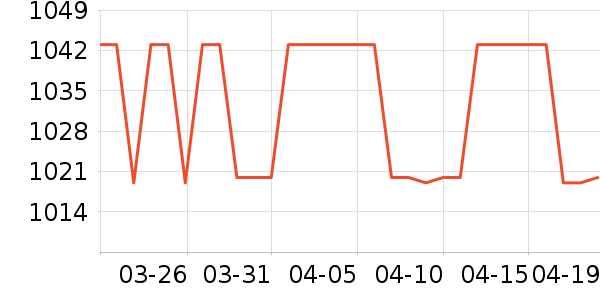 ������������ʷ�۸�