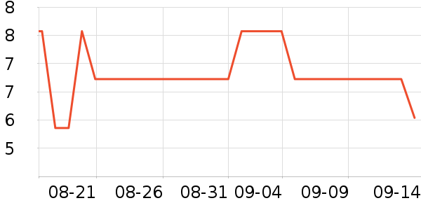 ���ֿ�԰����Ʒ��ʷ�۸�