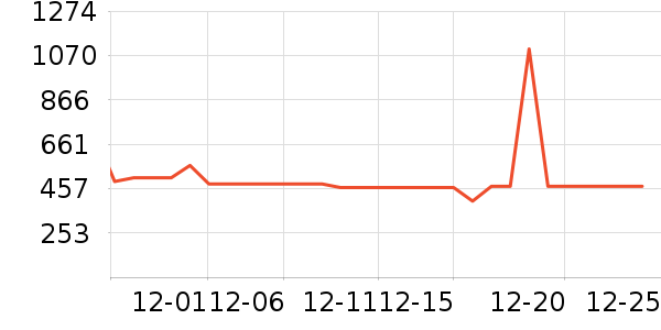 ��ʩ��������ʷ�۸�