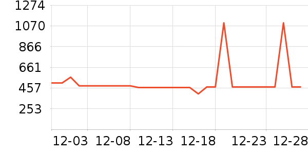 ��ʩ��������ʷ�۸�