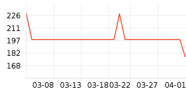 ��ջ�۵�Һ/����ʷ�۸�