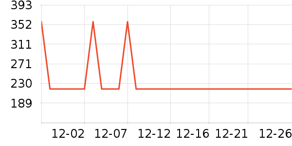 Bargaim��������������ʷ�۸�