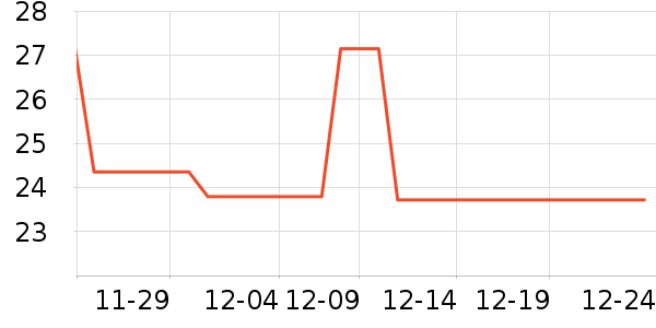 ����������ʷ�۸�