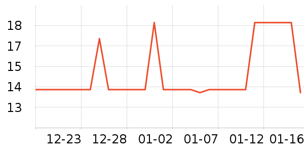 �ݵ���ʷ�۸�