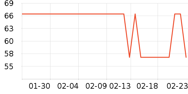 ��������ʷ�۸�