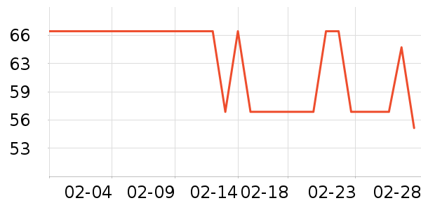 ��������ʷ�۸�