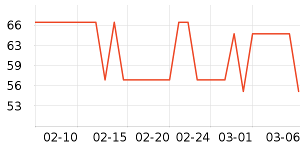 ��������ʷ�۸�