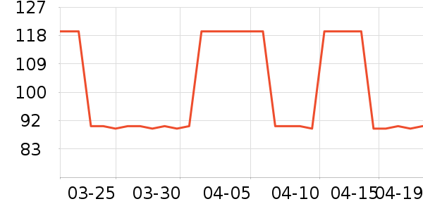 DAMAH������ױ������ʷ�۸�