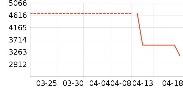 ������ʯ/��ʯ��ʷ�۸�