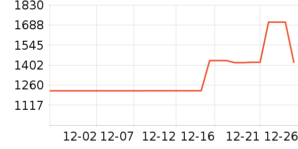 ��Ϊ�����۾���ʷ�۸�