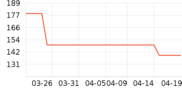 �ǵ��˶�Ь��ʷ�۸�