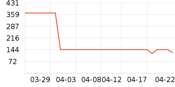 361���˶�Ь��ʷ�۸�