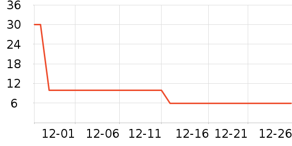 ������ʷ�۸�