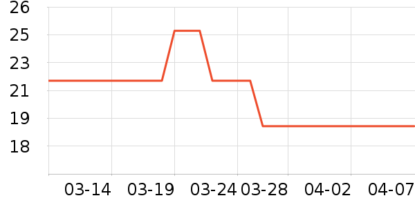 ��ɳ������ʷ�۸�