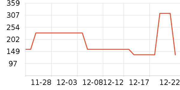 ��ţ��˷���ʷ�۸�