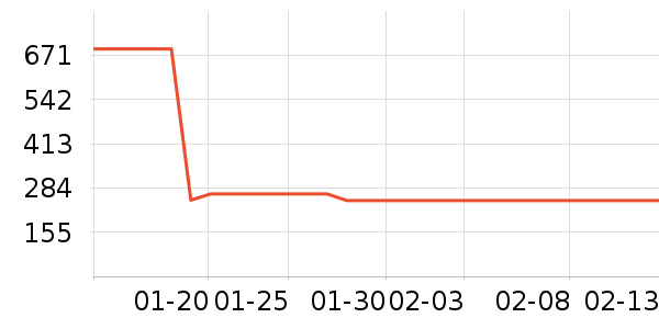 ��ͯ���޷���ʷ�۸�