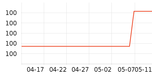 ������������CC/BB˪��ʷ�۸�
