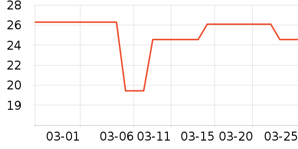 ��ɡϴ�·���ʷ�۸�