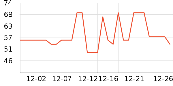 LAGURñ��/Χ��/������װ��ʷ�۸�