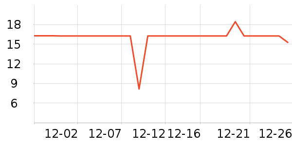 ����װ�ε���ʷ�۸�