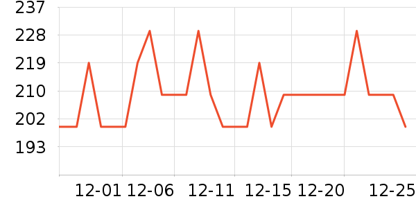 �޼������ʷ�۸�