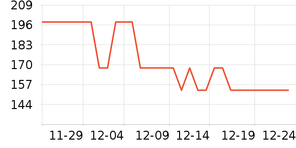 ��������CC/BB˪��ʷ�۸�