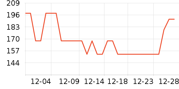 ��������CC/BB˪��ʷ�۸�