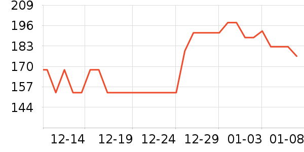 ��������CC/BB˪��ʷ�۸�