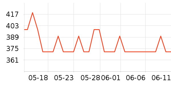 ����������/Ƥ����ʷ�۸�