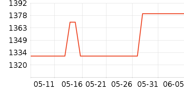 ����Դ�����ʷ�۸�